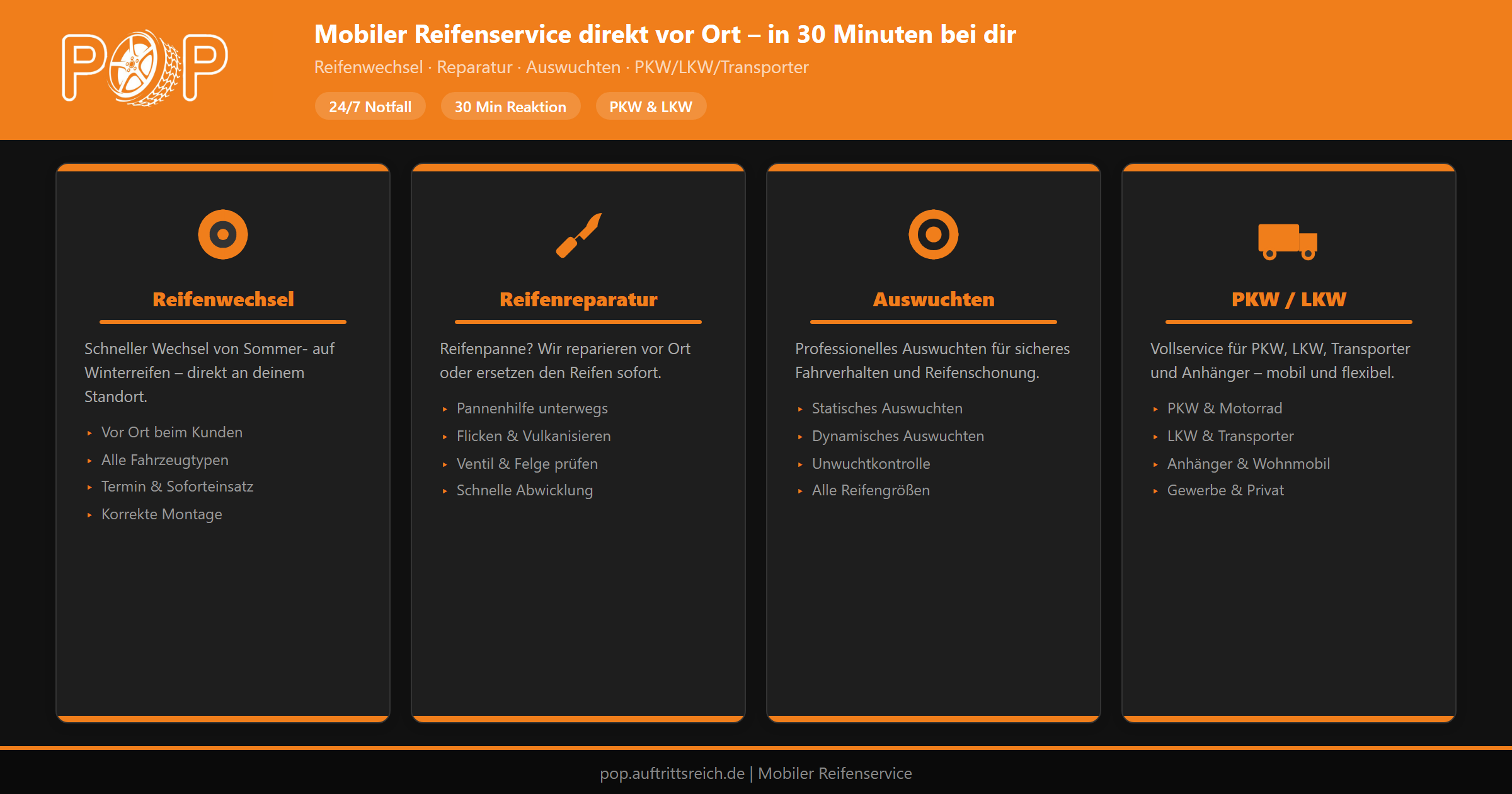 CI Infografik
